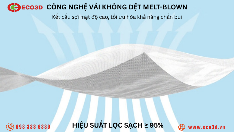 Khẩu trang Honeywell H910 Plus c&oacute; g&igrave; nổi bật? 