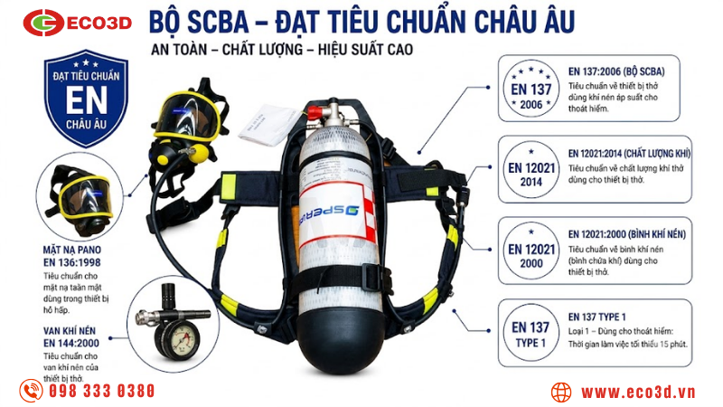 V&igrave; sao SCBA phải đ&aacute;p ứng ti&ecirc;u chuẩn EN 137?
