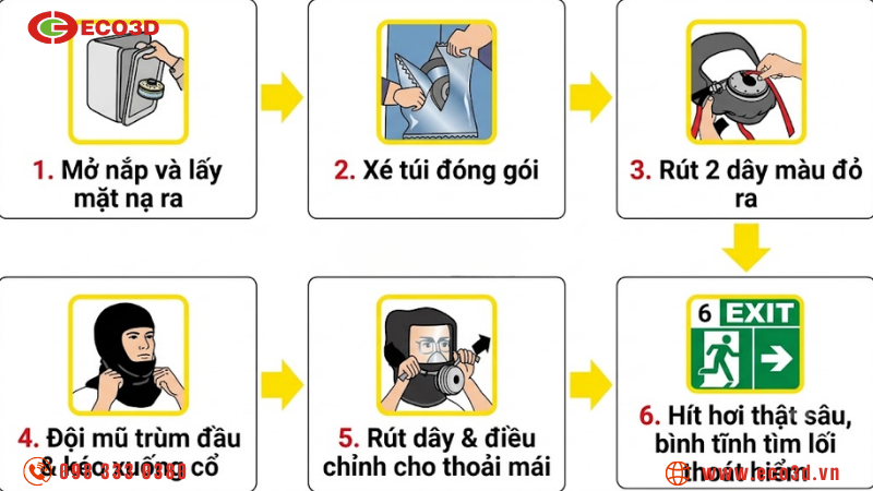 Những lưu &yacute; khi sử dụng mặt nạ ph&ograve;ng kh&oacute;i