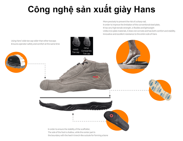 5 đặc điểm của giày bảo hộ Hàn Quốc