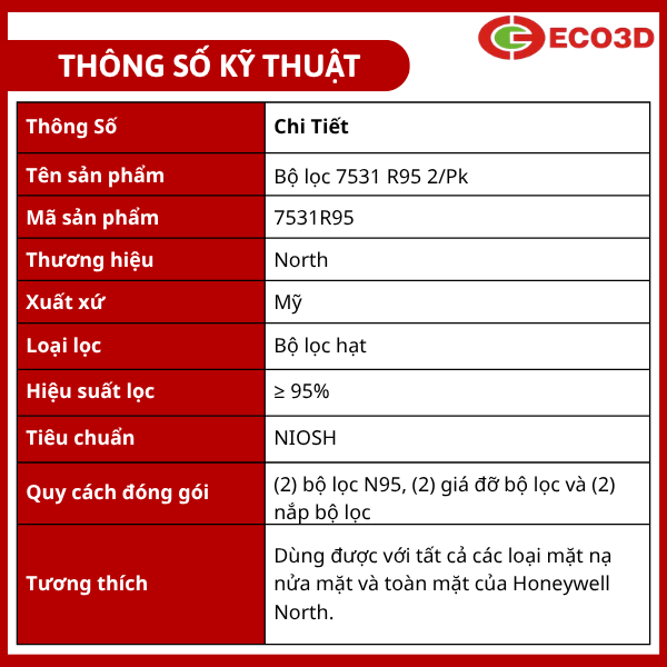 Th&ocirc;ng số của bộ lọc 7531 R95 2/Pk North