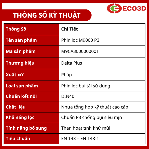 Phin lọc Delta Plus M9000 P3