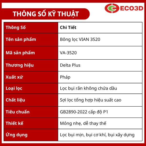 Th&ocirc;ng số kỹ thuật b&ocirc;ng lọc VIAN 3520+