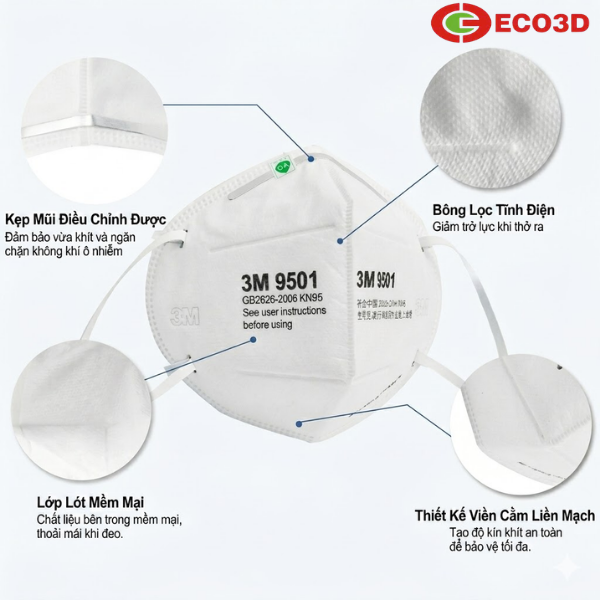 Khẩu trang 3M 9501