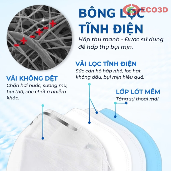 Khẩu trang 3M 9501V có van đeo tai