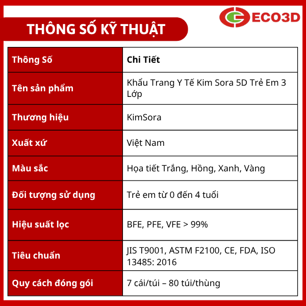 Khẩu trang y tế Kim Sora 5D trẻ Em 3 lớp