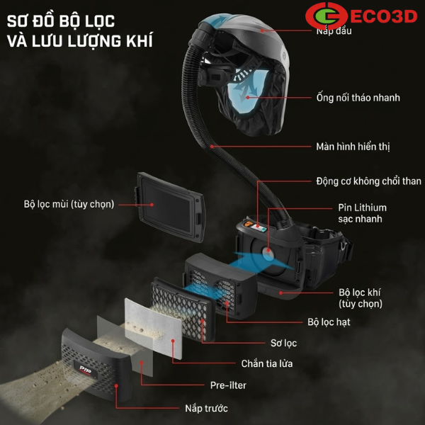 Bộ dụng cụ mặt nạ ph&ograve;ng độc c&oacute; quạt Vanguard G4 (PAPR)