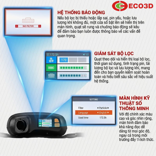 Bộ dụng cụ mặt nạ ph&ograve;ng độc c&oacute; quạt Vanguard G4 (PAPR)