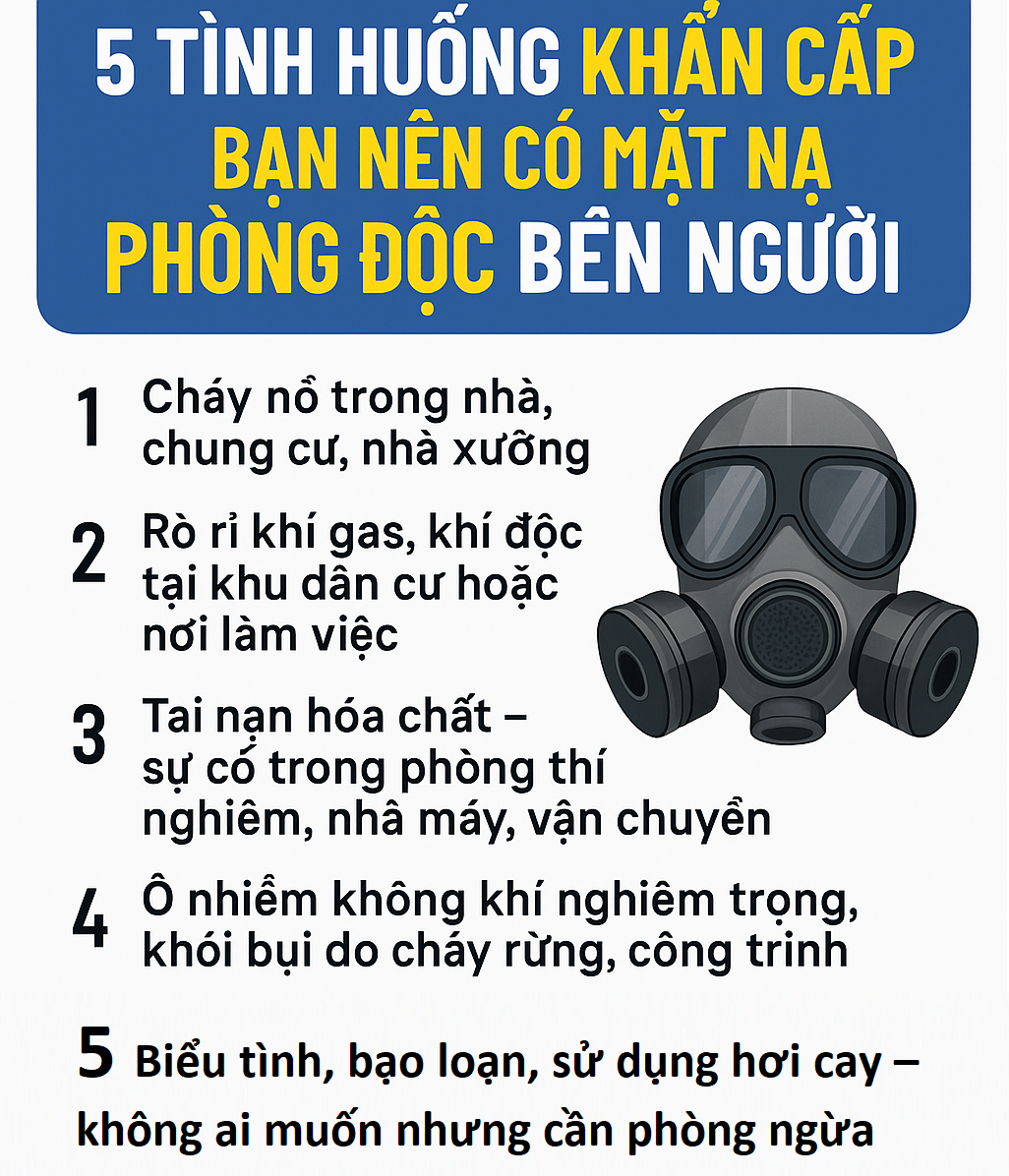 5 tình huống KHẨN CẤP nên có mặt nạ phòng độc bên người