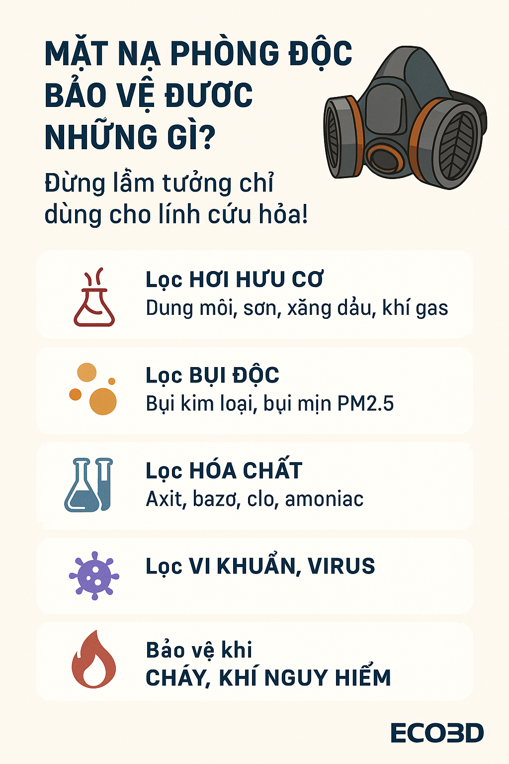 Mặt nạ phòng độc bảo vệ được những gì? Đừng lầm tưởng chỉ dùng cho lính cứu hỏa!