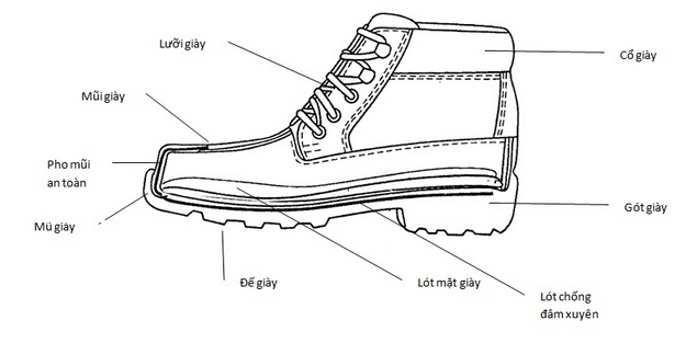 Cấu tạo cơ bản của giày bảo hộ lao động