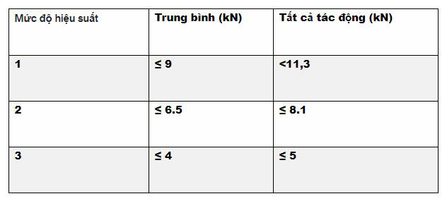 Tiêu chuẩn ANSI/ISEA 138-2019