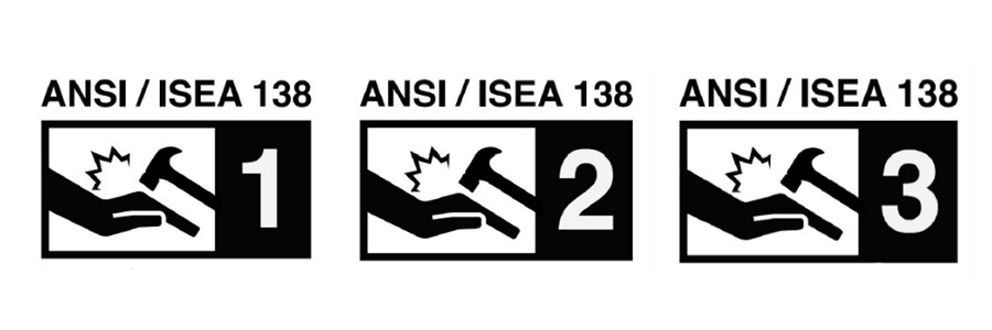 Tiêu chuẩn ANSI/ISEA 138-2019