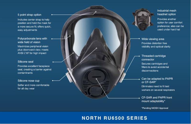 Mặt nạ phòng độc North RU6500
